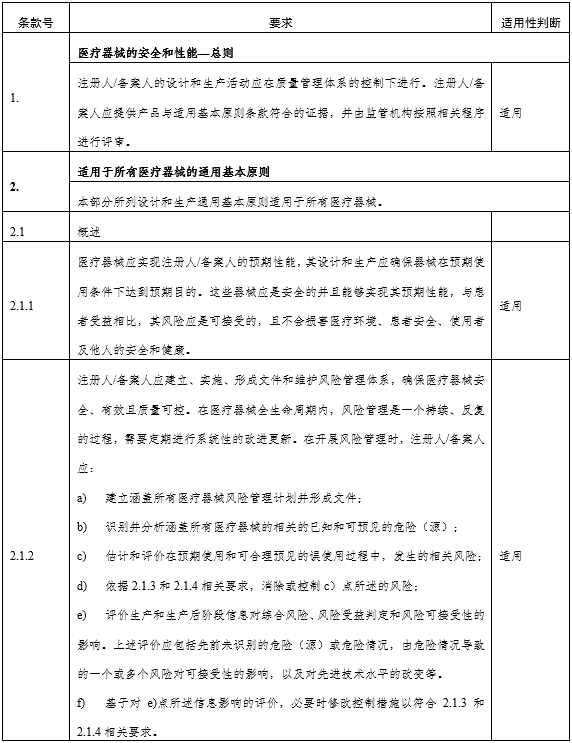 角膜地形图仪注册审查指导原则（2024年第12号）(图1)