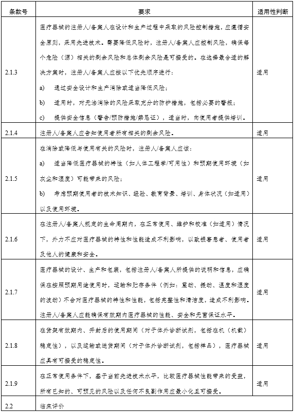 角膜地形图仪注册审查指导原则（2024年第12号）(图2)