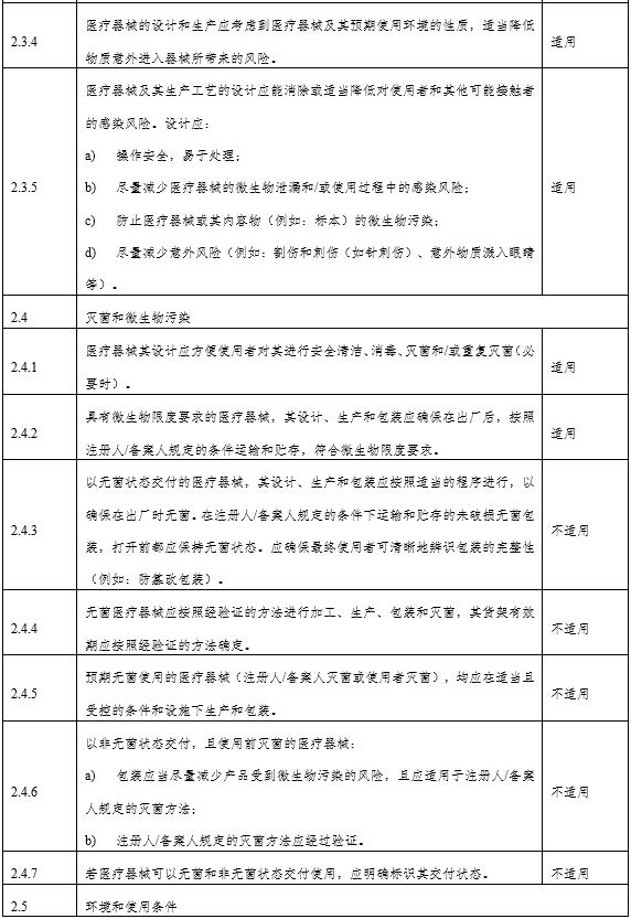 角膜地形图仪注册审查指导原则（2024年第12号）(图4)