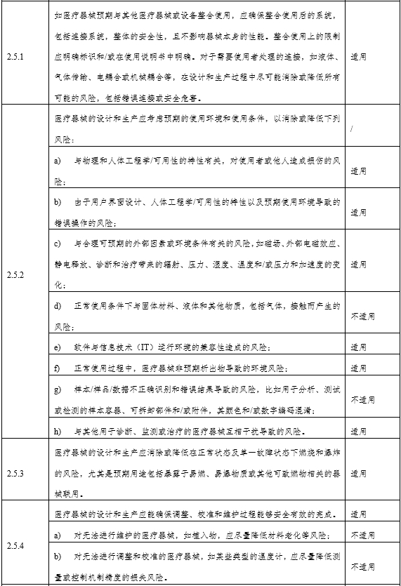 角膜地形图仪注册审查指导原则（2024年第12号）(图5)