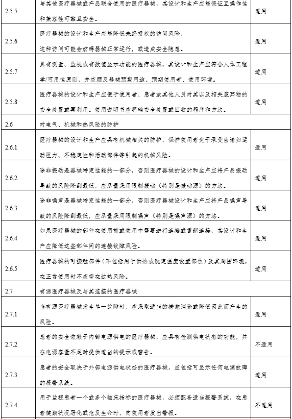 角膜地形图仪注册审查指导原则（2024年第12号）(图6)