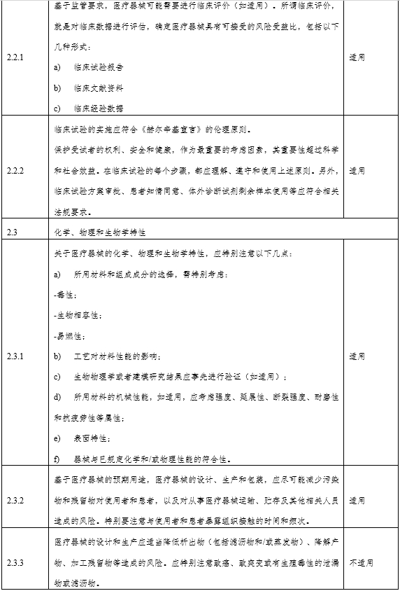 角膜地形图仪注册审查指导原则（2024年第12号）(图3)