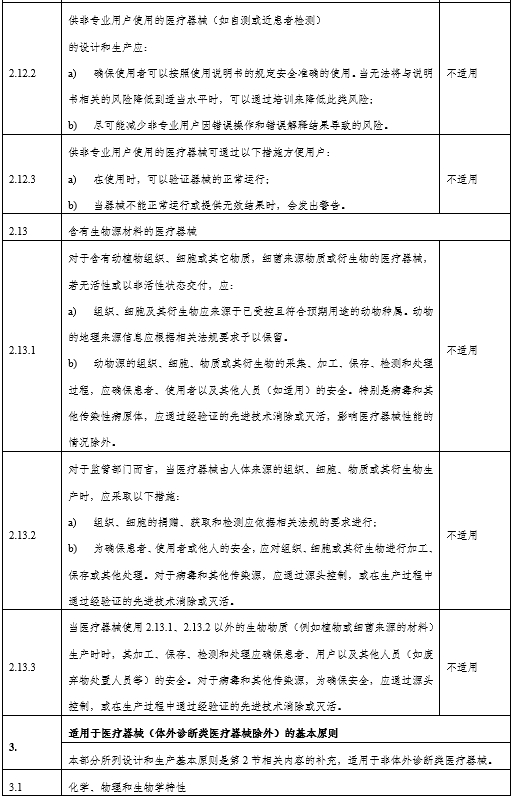 角膜地形图仪注册审查指导原则（2024年第12号）(图9)