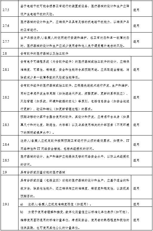 角膜地形图仪注册审查指导原则（2024年第12号）(图7)