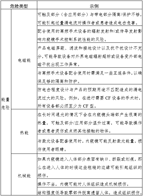 腹腔内窥镜手术系统注册审查指导原则第3部分：三维内窥镜（2024年第12号）(图3)