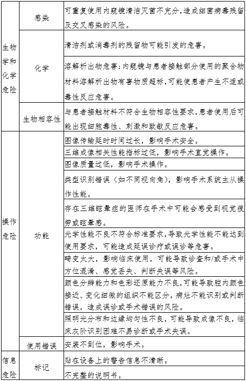 腹腔内窥镜手术系统注册审查指导原则第3部分：三维内窥镜（2024年第12号）(图4)