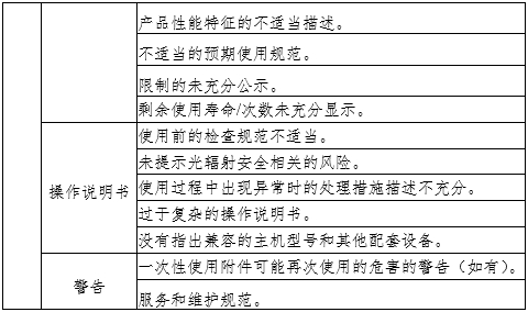 腹腔内窥镜手术系统注册审查指导原则第3部分：三维内窥镜（2024年第12号）(图5)