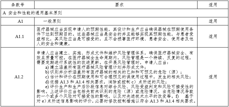 腹腔内窥镜手术系统注册审查指导原则第3部分：三维内窥镜（2024年第12号）(图6)