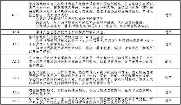 腹腔内窥镜手术系统注册审查指导原则第3部分：三维内窥镜（2024年第12号）(图7)