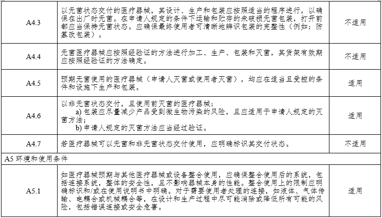 腹腔内窥镜手术系统注册审查指导原则第3部分：三维内窥镜（2024年第12号）(图10)