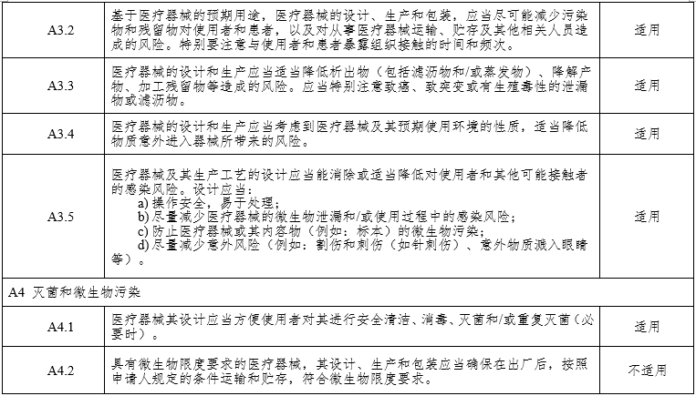 腹腔内窥镜手术系统注册审查指导原则第3部分：三维内窥镜（2024年第12号）(图9)