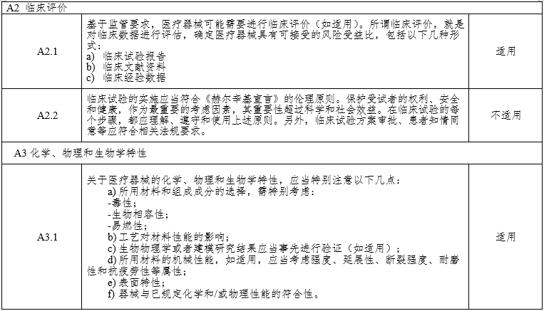 腹腔内窥镜手术系统注册审查指导原则第3部分：三维内窥镜（2024年第12号）(图8)