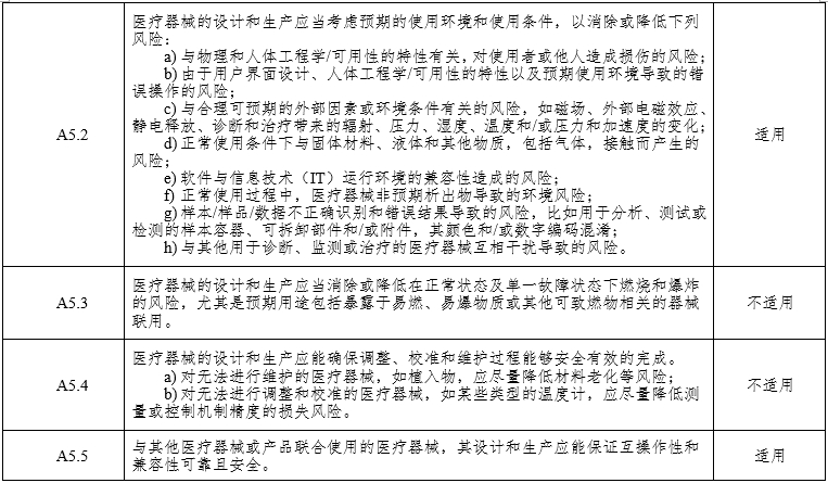 腹腔内窥镜手术系统注册审查指导原则第3部分：三维内窥镜（2024年第12号）(图11)