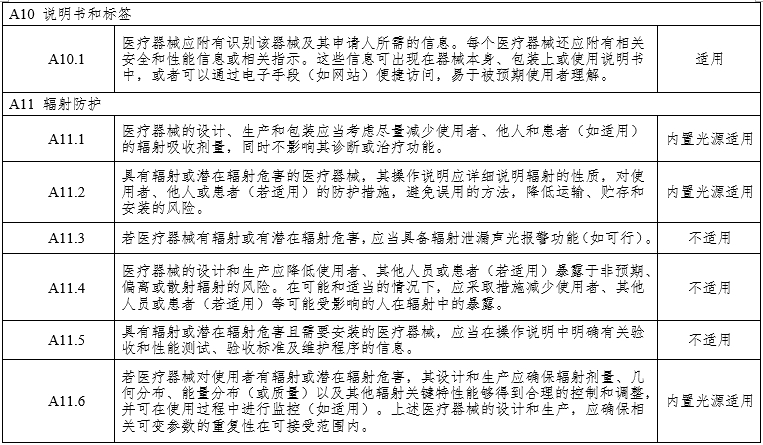 腹腔内窥镜手术系统注册审查指导原则第3部分：三维内窥镜（2024年第12号）(图15)