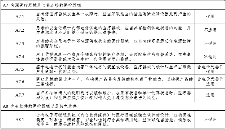 腹腔内窥镜手术系统注册审查指导原则第3部分：三维内窥镜（2024年第12号）(图13)