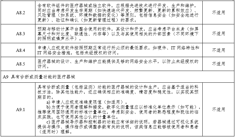 腹腔内窥镜手术系统注册审查指导原则第3部分：三维内窥镜（2024年第12号）(图14)