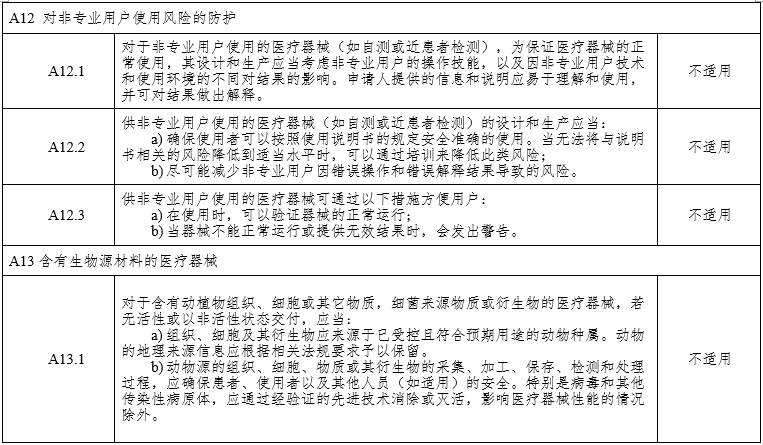 腹腔内窥镜手术系统注册审查指导原则第3部分：三维内窥镜（2024年第12号）(图16)