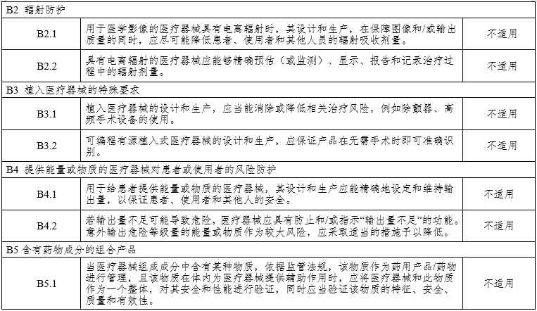 腹腔内窥镜手术系统注册审查指导原则第3部分：三维内窥镜（2024年第12号）(图18)