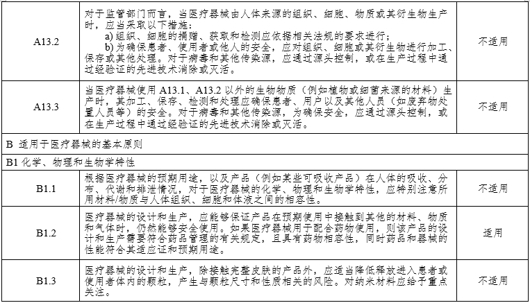 腹腔内窥镜手术系统注册审查指导原则第3部分：三维内窥镜（2024年第12号）(图17)