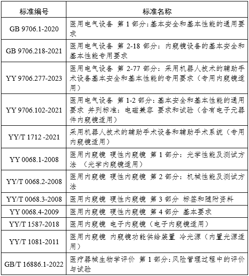 腹腔内窥镜手术系统注册审查指导原则第3部分：三维内窥镜（2024年第12号）(图19)