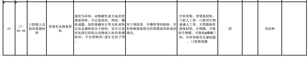 【CMDE】国家药监局器审中心关于发布医疗器械分类目录相关产品临床评价推荐路径（2024年增补）的通告（2024年第11号）(图7)