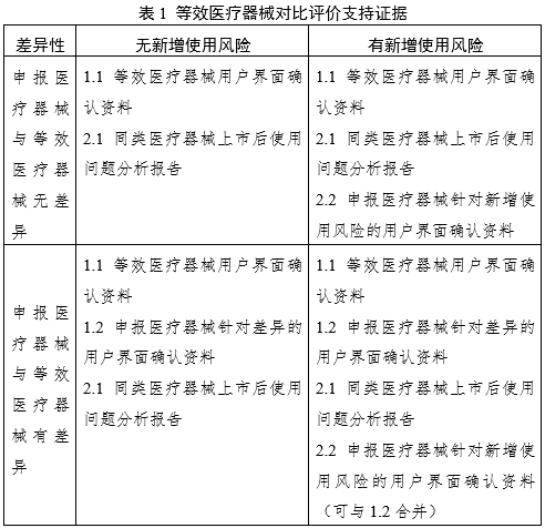 医疗器械可用性工程注册审查指导原则（2024年第13号）(图6)
