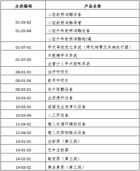 医疗器械可用性工程注册审查指导原则（2024年第13号）(图7)