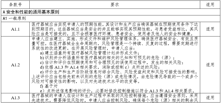 高频手术设备注册审查指导原则（2023年修订版）（2024年第14号）(图2)