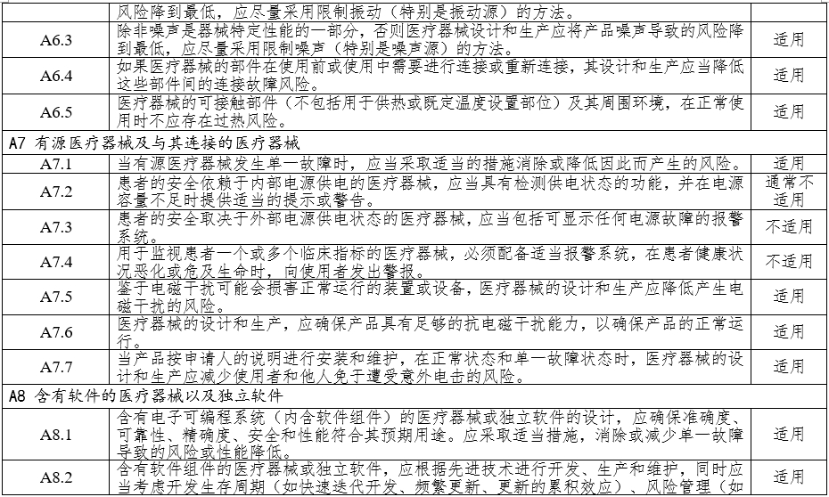 高频手术设备注册审查指导原则（2023年修订版）（2024年第14号）(图7)