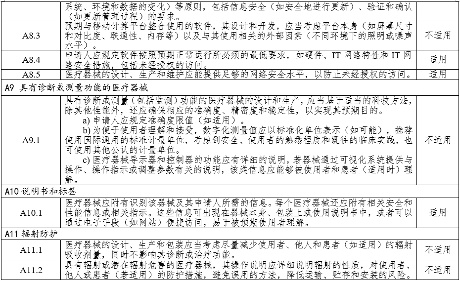 高频手术设备注册审查指导原则（2023年修订版）（2024年第14号）(图8)