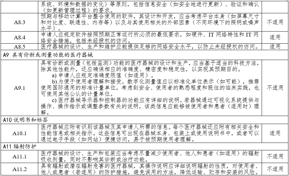 高频手术设备注册审查指导原则（2023年修订版）（2024年第14号）(图8)