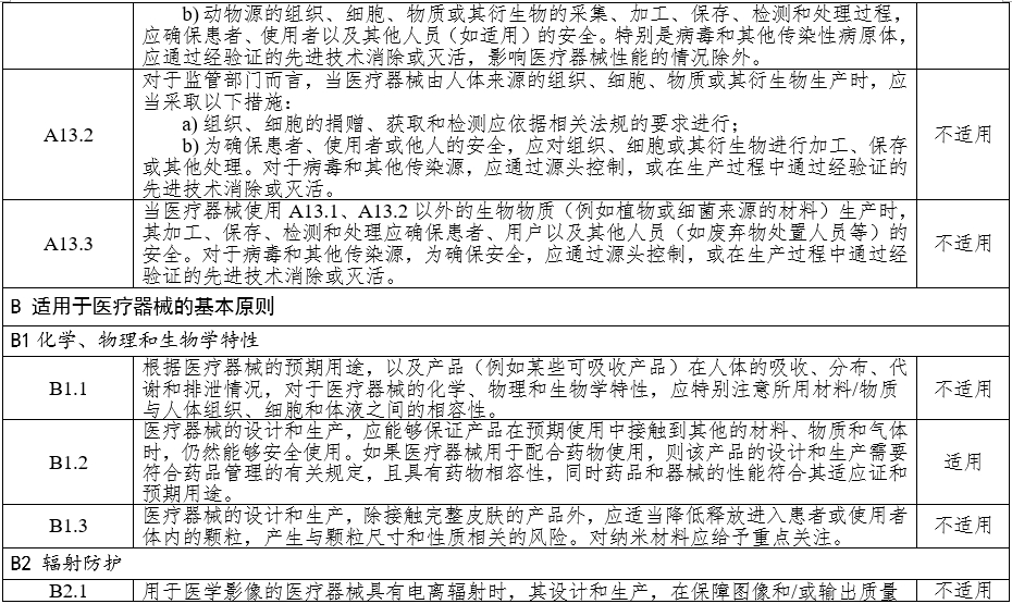 高频手术设备注册审查指导原则（2023年修订版）（2024年第14号）(图10)