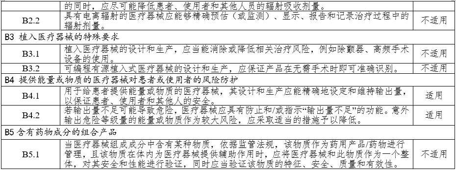 高频手术设备注册审查指导原则（2023年修订版）（2024年第14号）(图11)