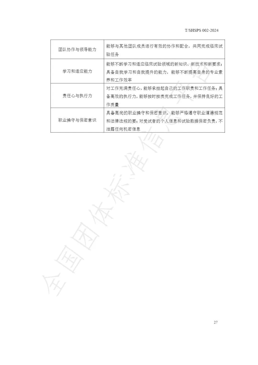 【上海药理学会】重磅发布《临床试验监查员管理及能力评估规范》(图33)