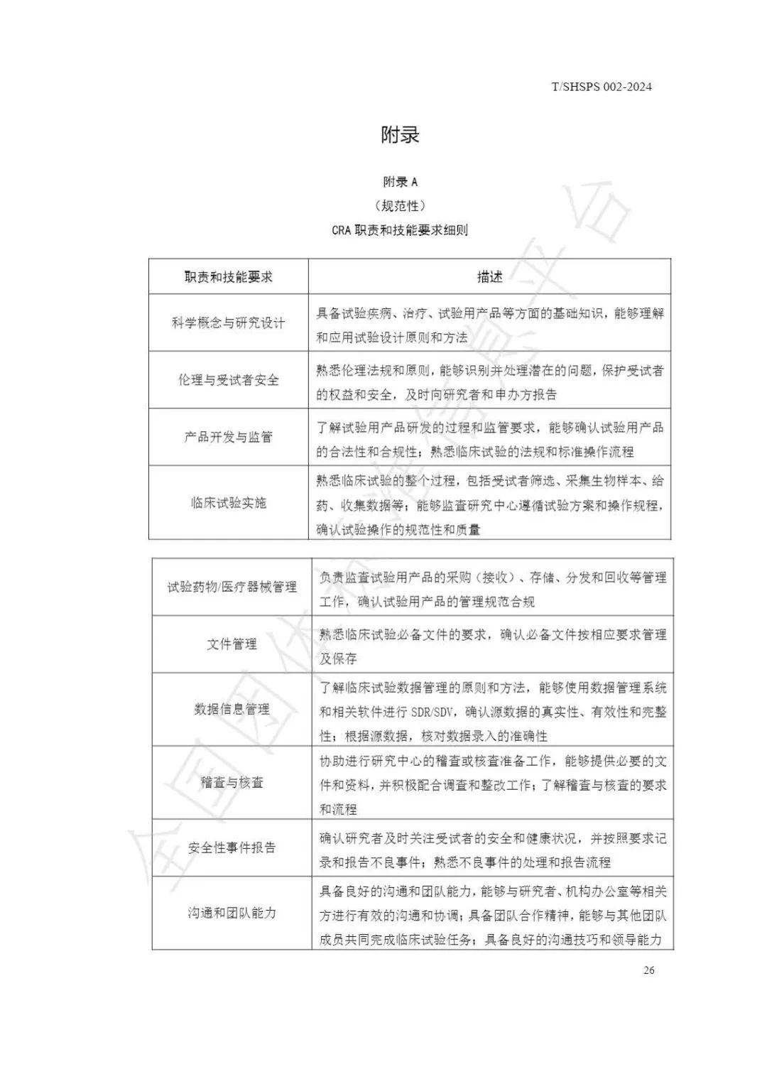 【上海药理学会】重磅发布《临床试验监查员管理及能力评估规范》(图32)