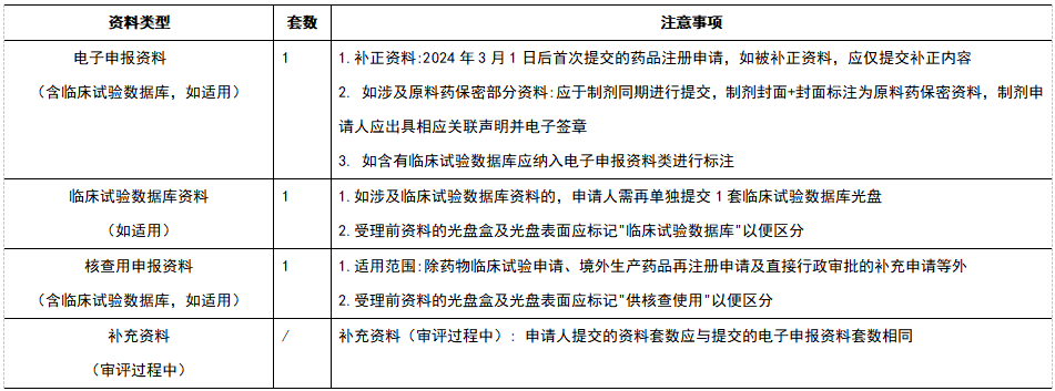 药审中心电子申报资料网上预约系统操作流程要求及注意事项(图4)