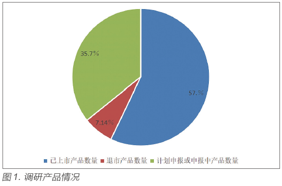 【分享】应用纳米材料类医疗器械产品现状探讨(图1)