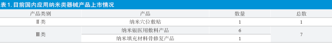 【分享】应用纳米材料类医疗器械产品现状探讨(图2)