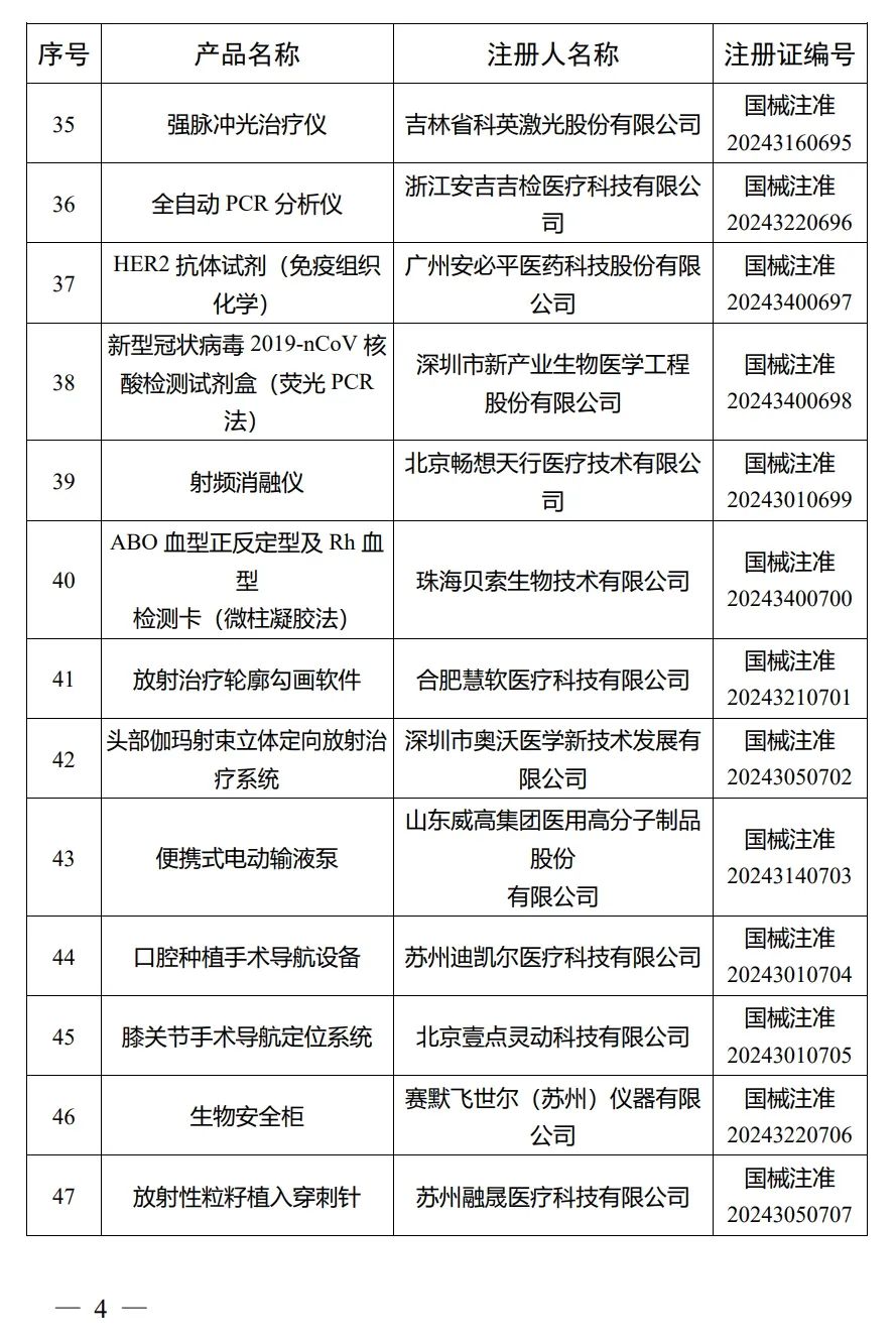 4月，国家药监局批准注册292个医疗器械产品(图5)