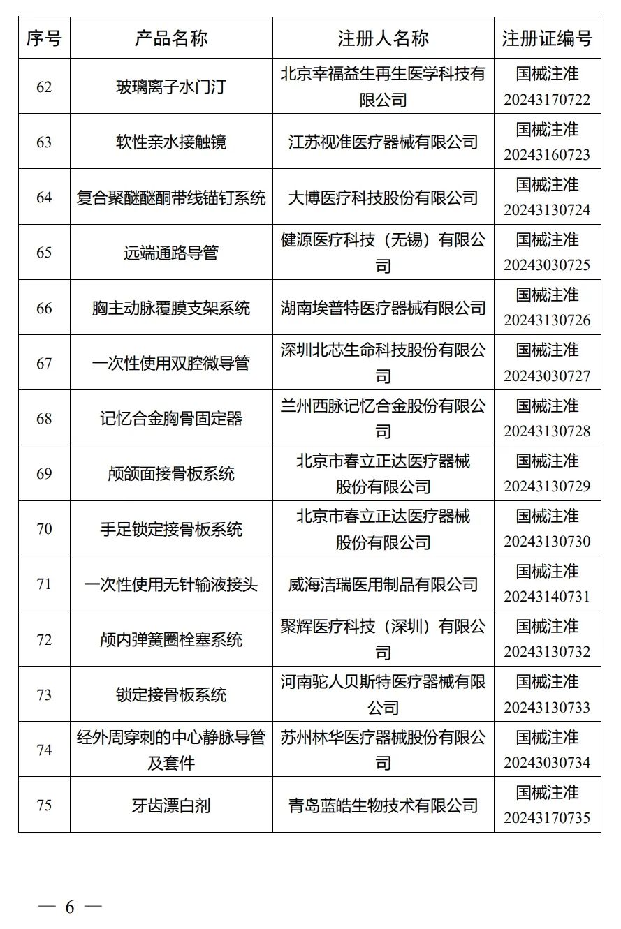 4月，国家药监局批准注册292个医疗器械产品(图7)