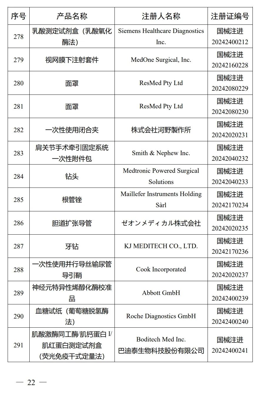 4月，国家药监局批准注册292个医疗器械产品(图23)