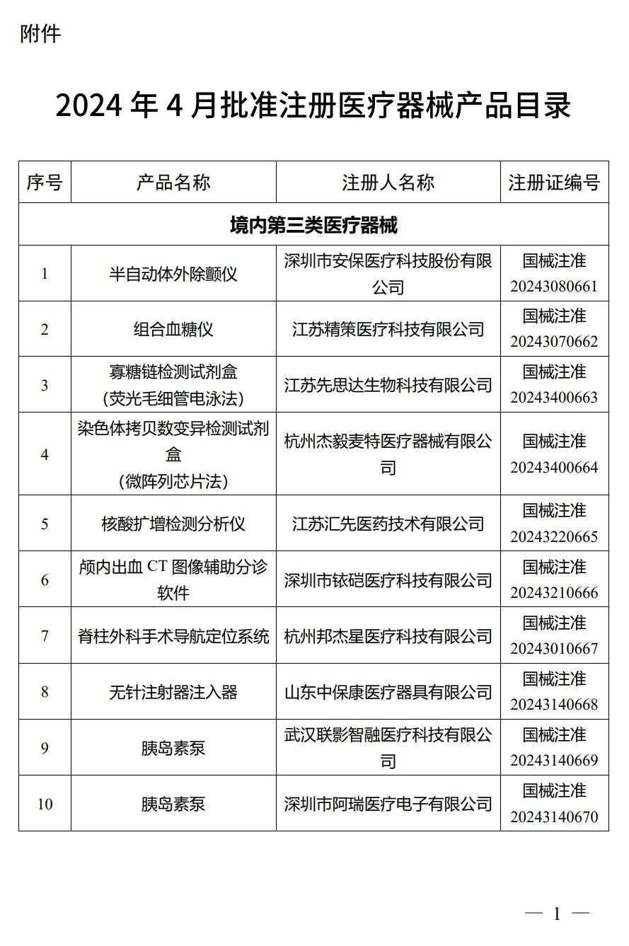 4月，国家药监局批准注册292个医疗器械产品(图2)