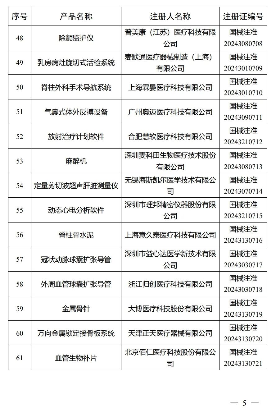 4月，国家药监局批准注册292个医疗器械产品(图6)