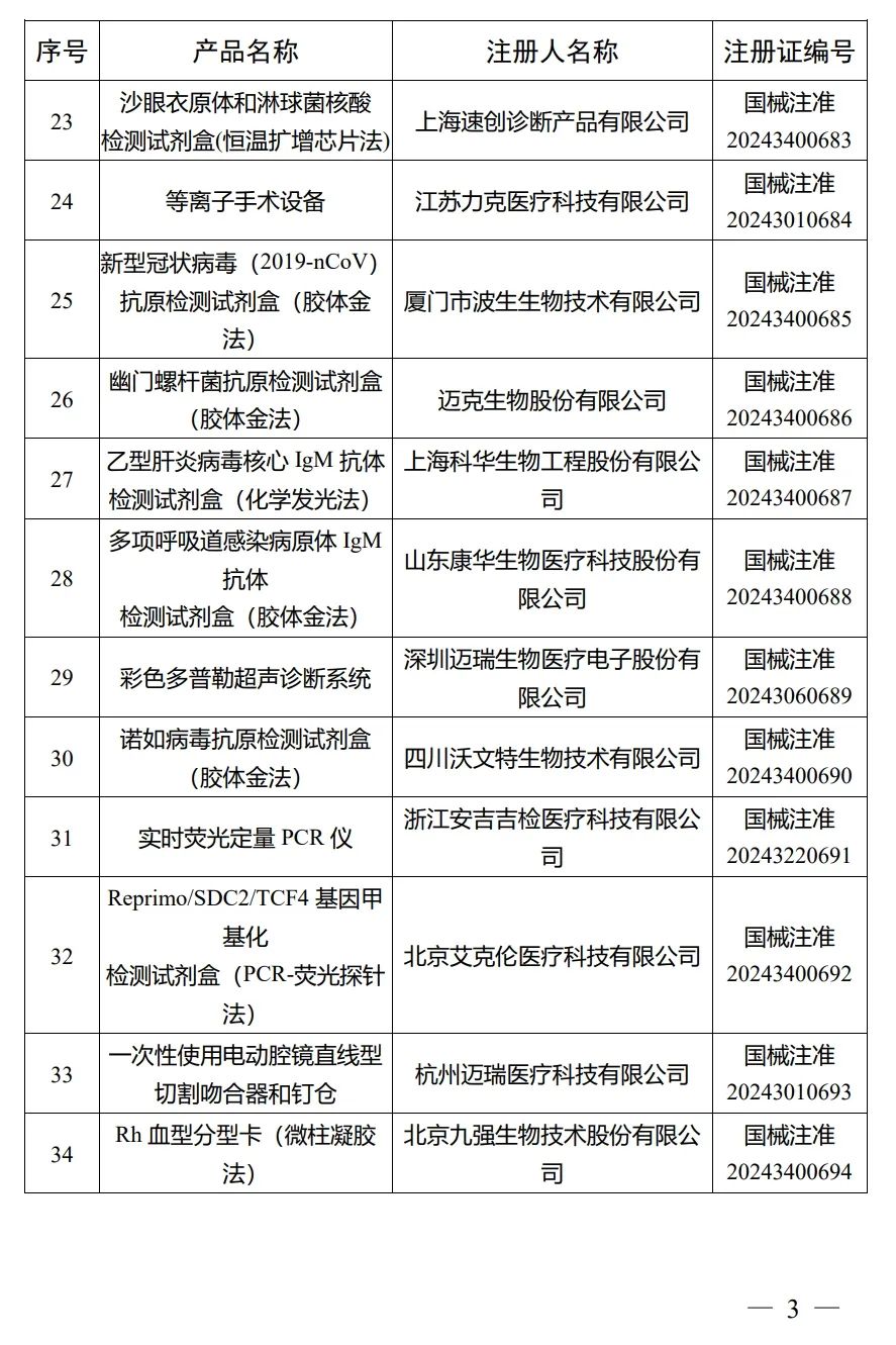 4月，国家药监局批准注册292个医疗器械产品(图4)