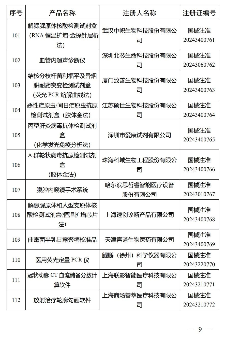 4月，国家药监局批准注册292个医疗器械产品(图10)