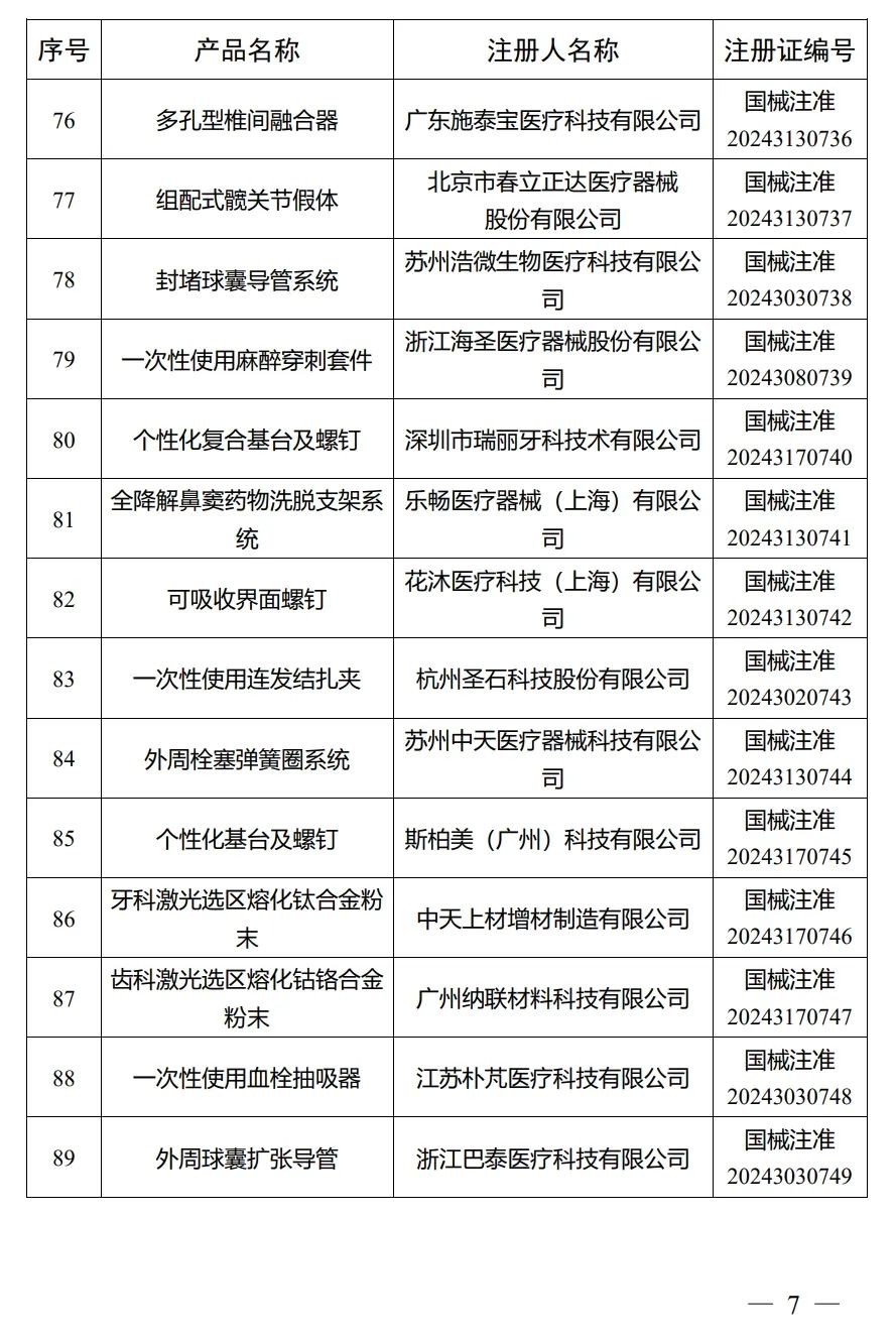 4月，国家药监局批准注册292个医疗器械产品(图8)