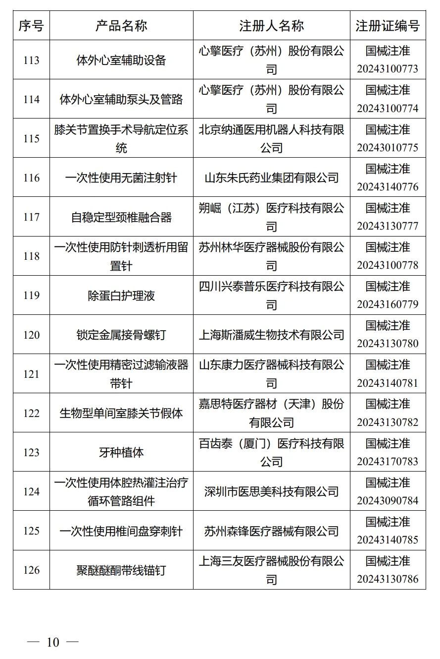 4月，国家药监局批准注册292个医疗器械产品(图11)