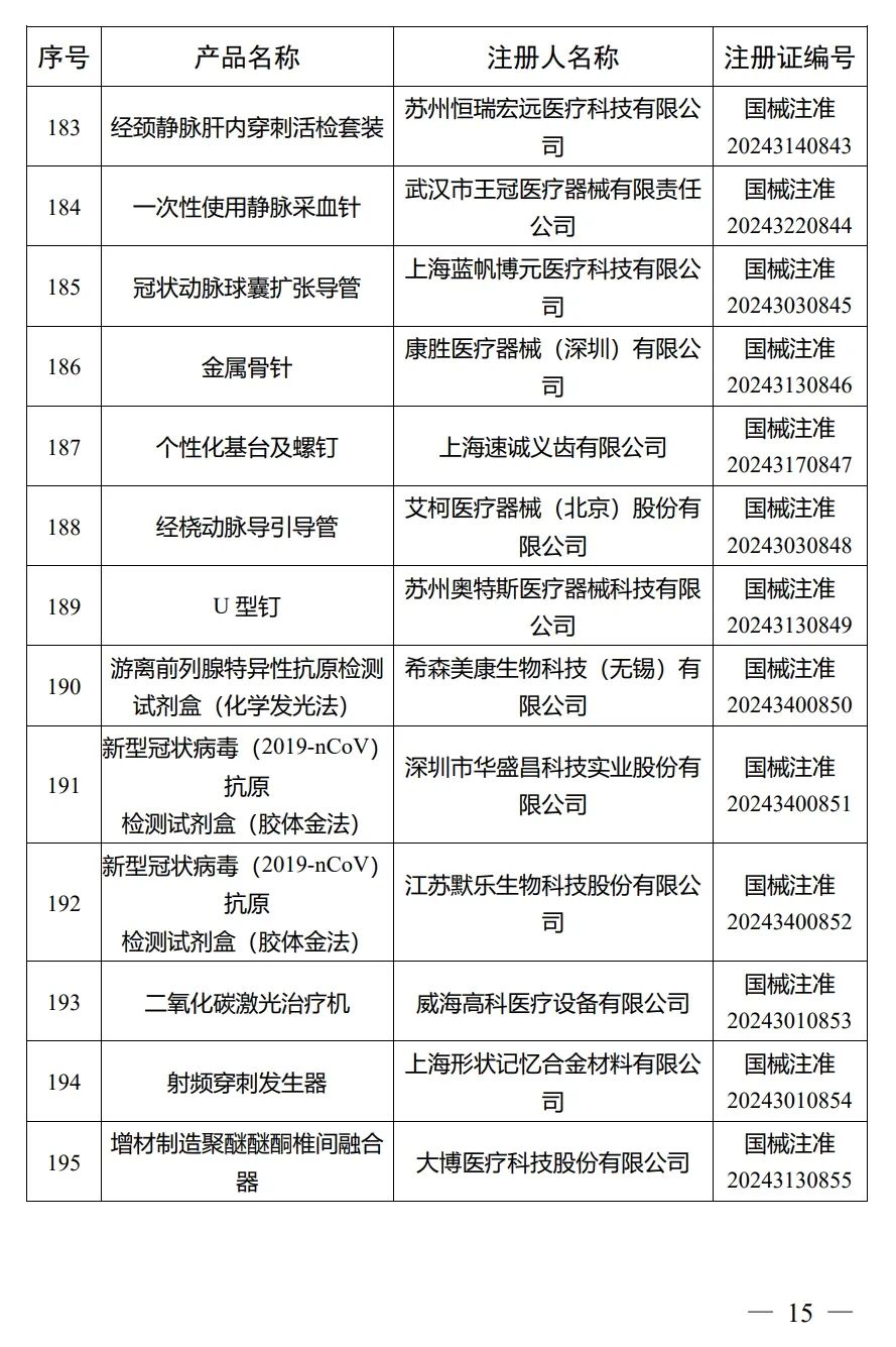 4月，国家药监局批准注册292个医疗器械产品(图16)