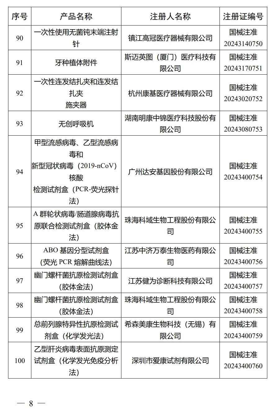 4月，国家药监局批准注册292个医疗器械产品(图9)