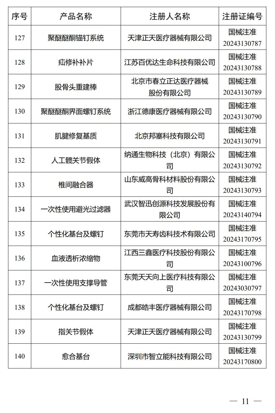 4月，国家药监局批准注册292个医疗器械产品(图12)